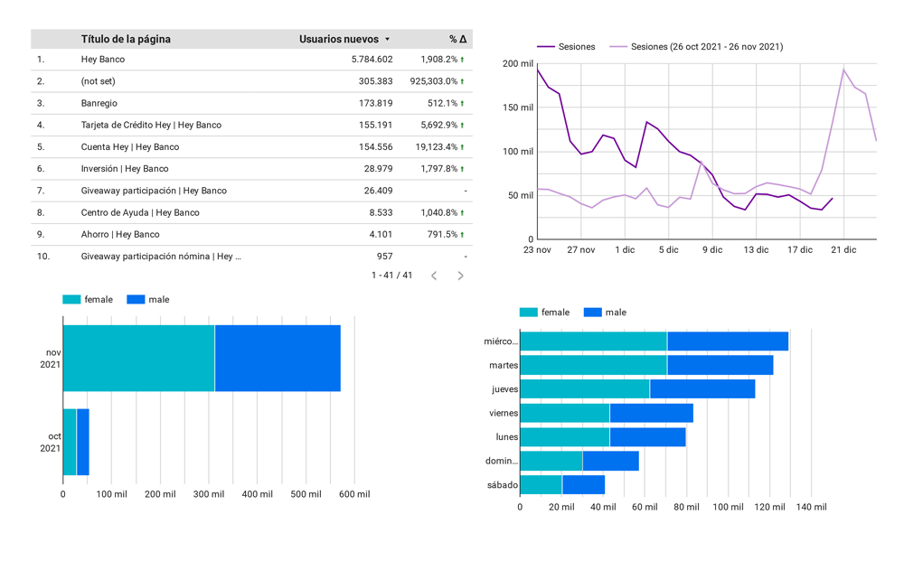 social media, seo